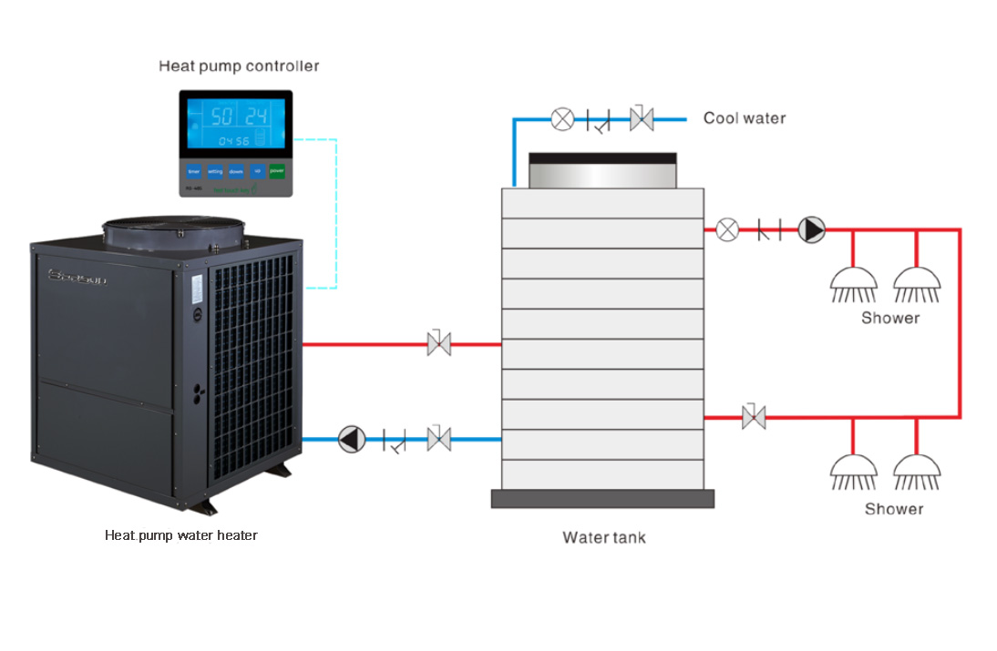 How Does a Heat Pump Water Heater Work?