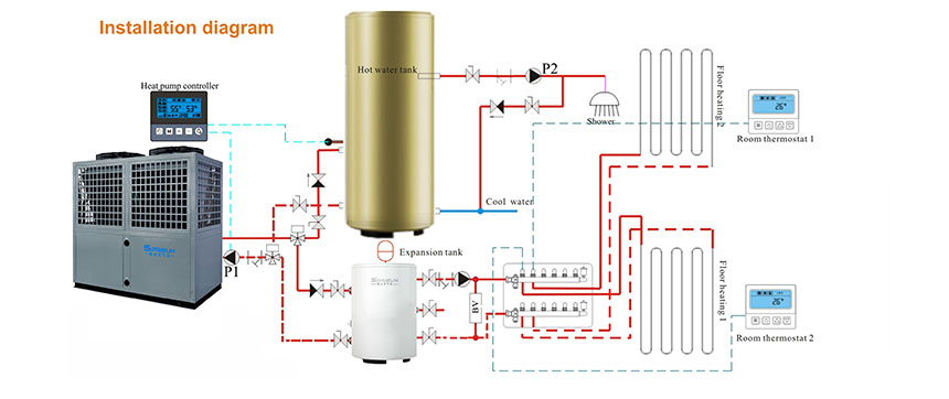 42KW-88KW Energy Efficient Air Source Heat Hump for Hot Water & Space ...