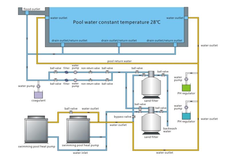 oem air to water swimming pool heat pump manufacturer